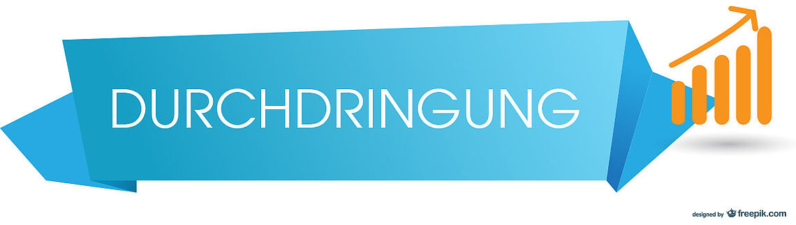 Marktdurchdringung des E-Commerce