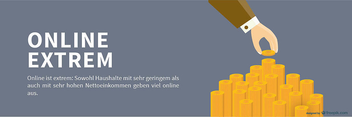 Nettoeinkommen spielt kaum eine Rolle beim Online shoppen