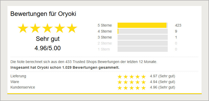 Shopbewertungen sorgen für Vertrauen