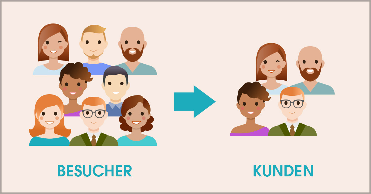 Mit AdWords Besucher in Käufer umwandeln