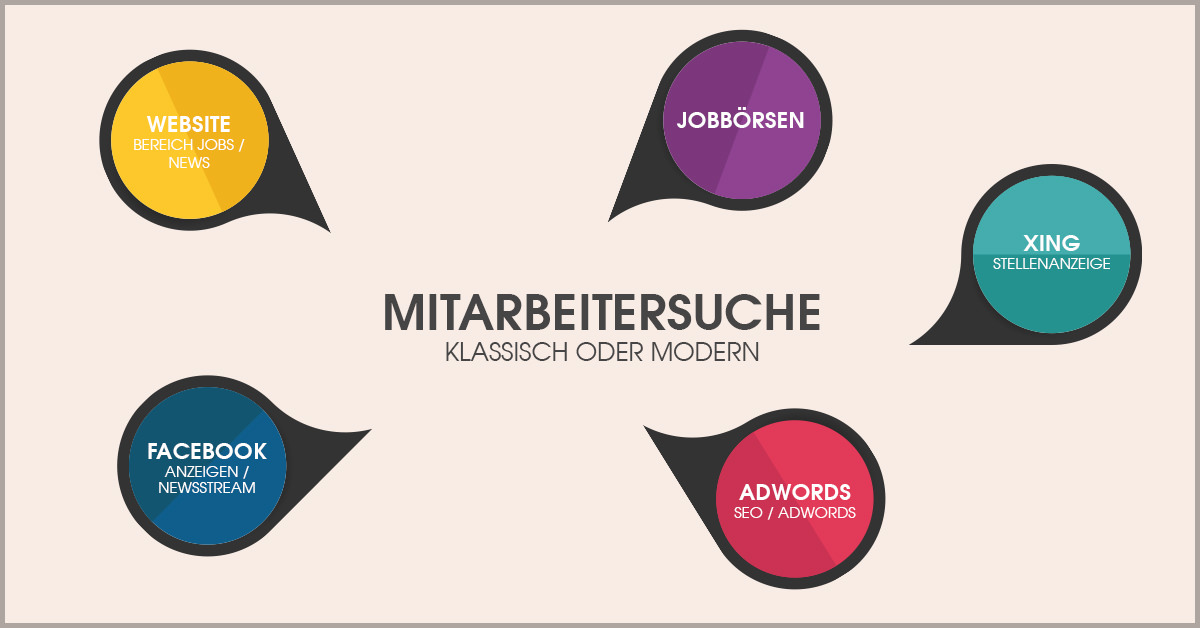 Plattformen zur Mitarbeitersuche