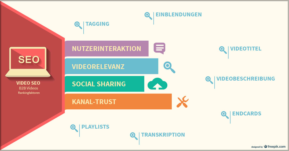 Video Ranking durch SEO